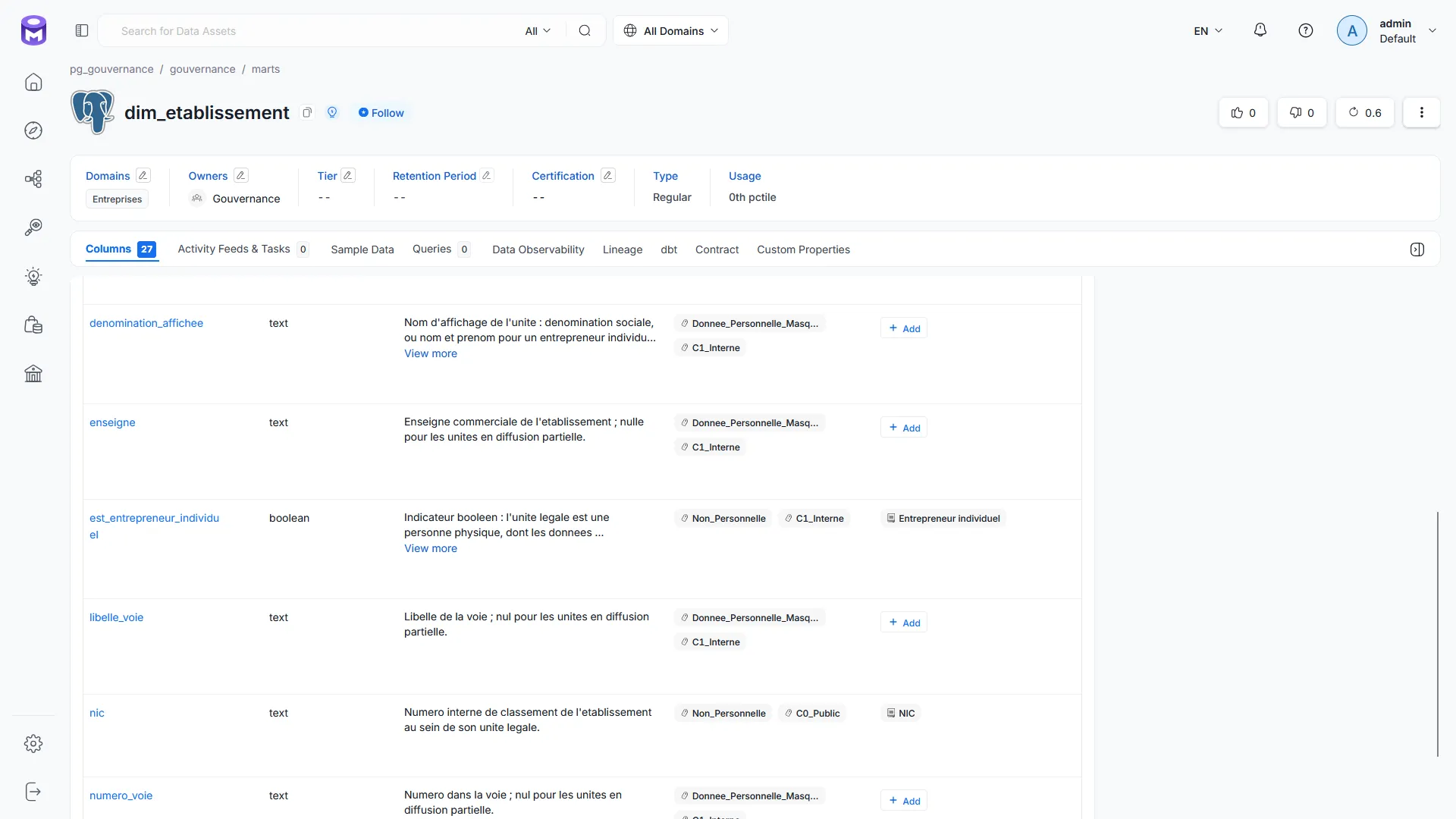 Column list of the establishment dimension with sensitivity and GDPR labels, showing masked personal data alongside public columns