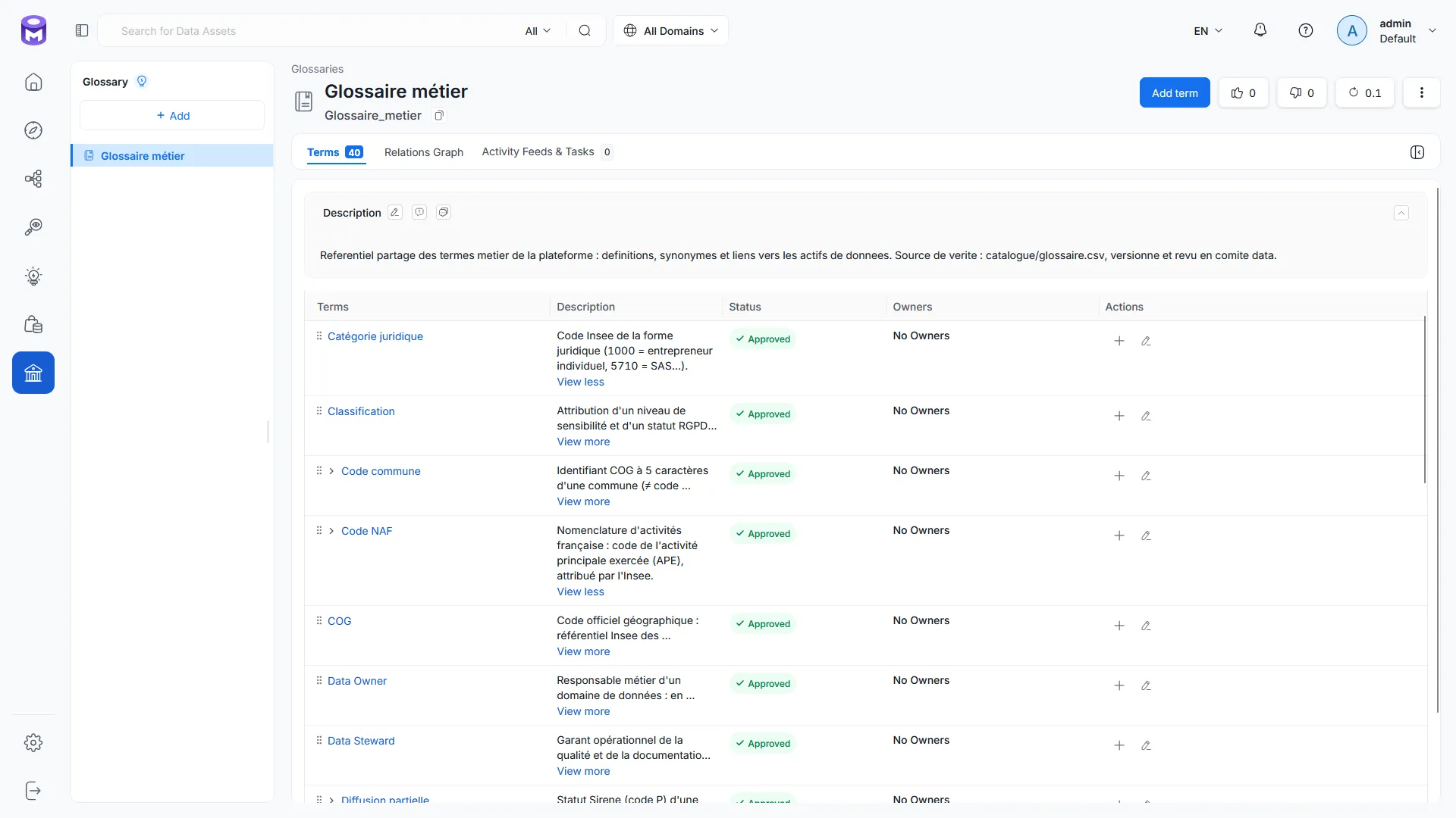 French business glossary in OpenMetadata showing hierarchical terms for property transactions, companies and governance, with linked data assets