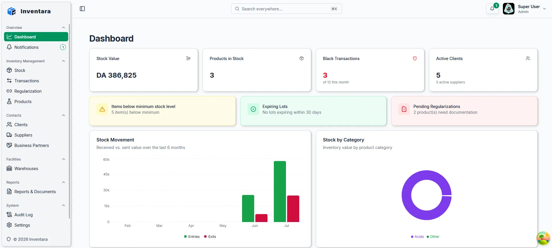 Inventara dashboard showing stock value, products in stock, undocumented transactions, expiring lots and pending regularisations